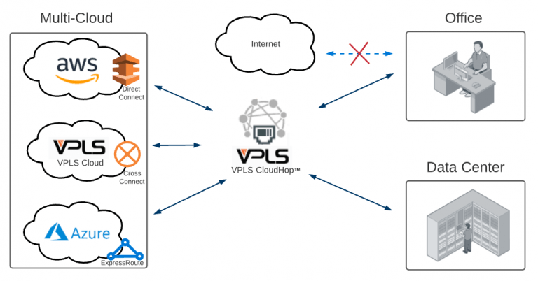 Multi-Cloud-CloudHop-768x402