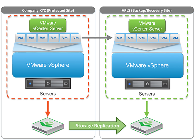 VPLS-NimbleStorage
