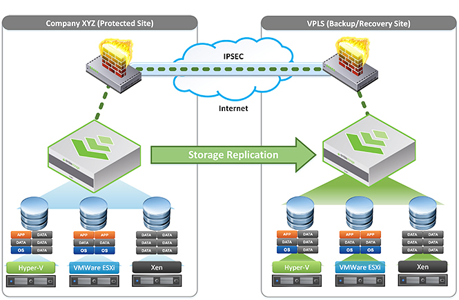 VPLS-NimbleStorage