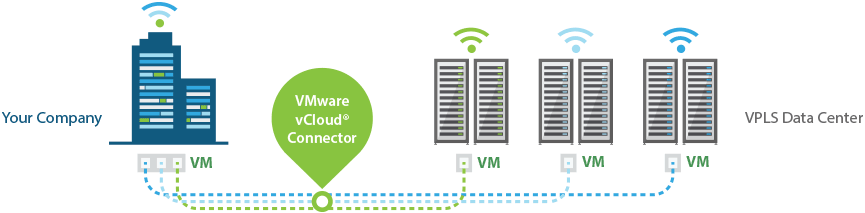 VMware vCloud® Connector